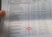 Chỉ Số Bạch Cầu Ái Toan Tăng Cao Có Phải Do Ấu Trùng Giun Sán? Giải Đáp Từ Bác Sĩ Nguyễn Ngọc Ánh