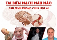 2 NGUYÊN NHÂN GÂY TAI BIẾN MẠCH MÁU NÃO